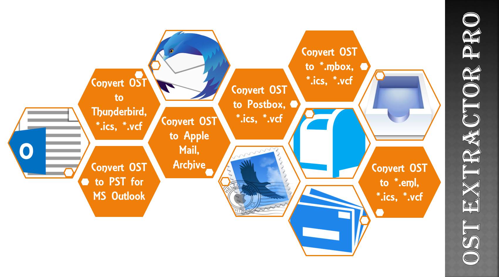 microsoft ost to pst converter
