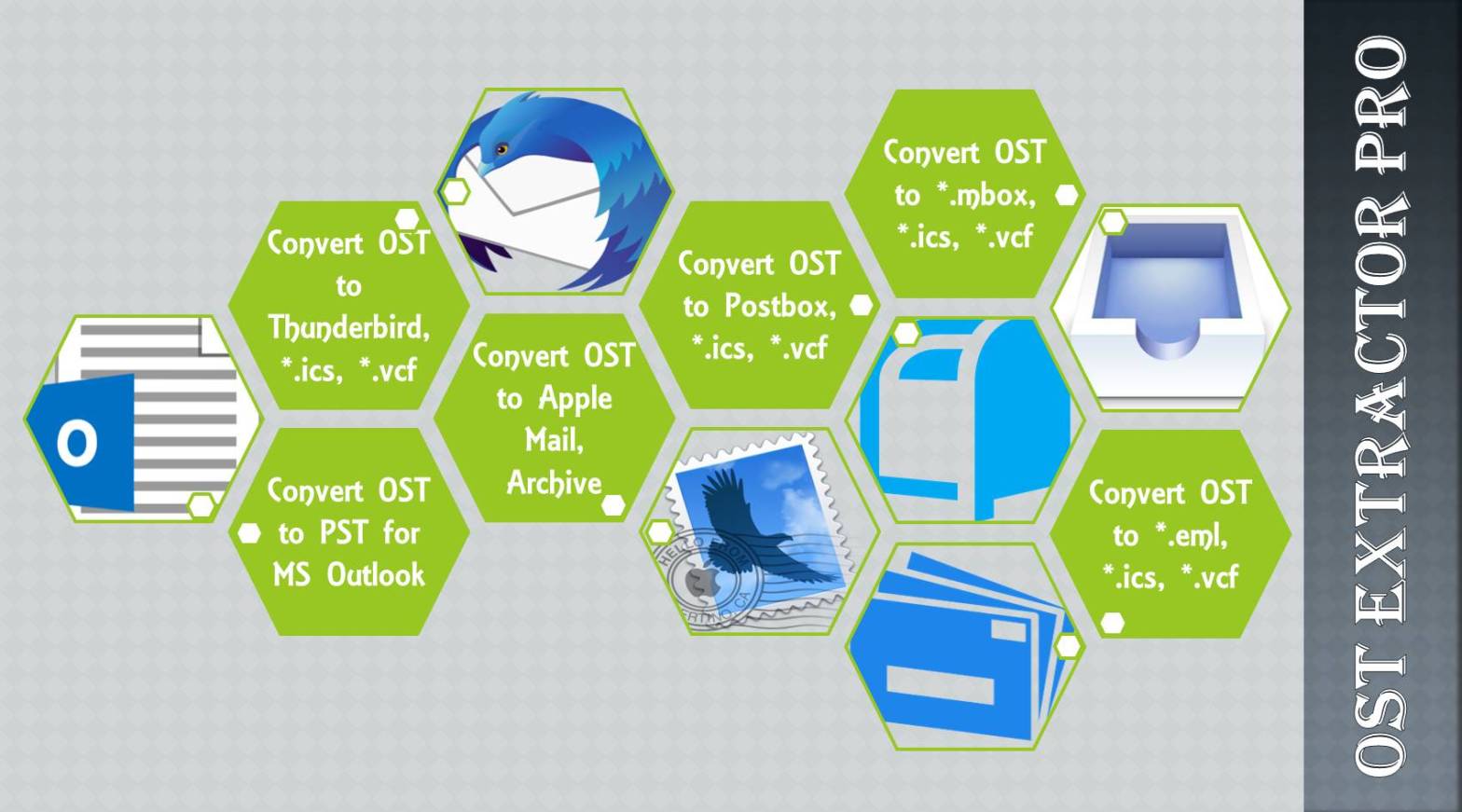 ost to mbox conversion in mac and windows
